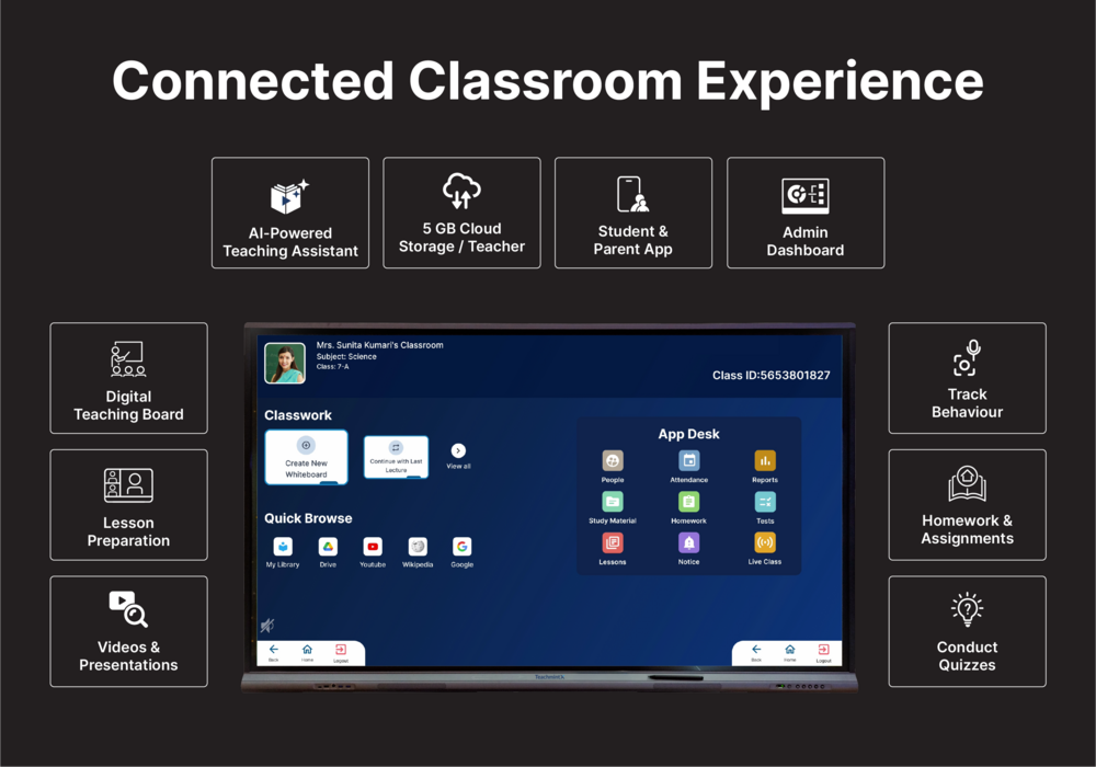 Interactive Flat Panel for Schools, College and Coachings