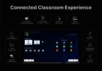 Interactive Flat Panel for Schools, College and Coachings