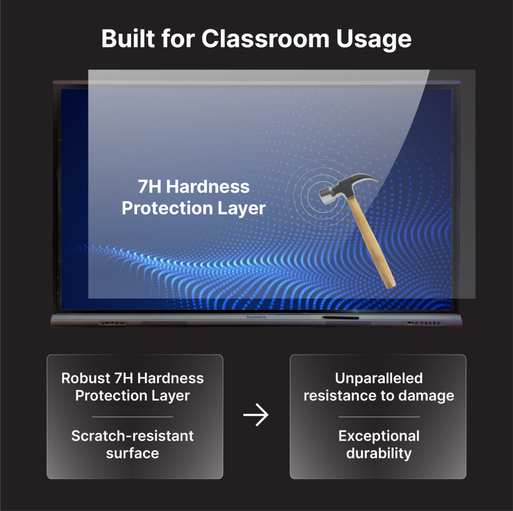 Interactive Flat Panel for Schools, College and Coachings