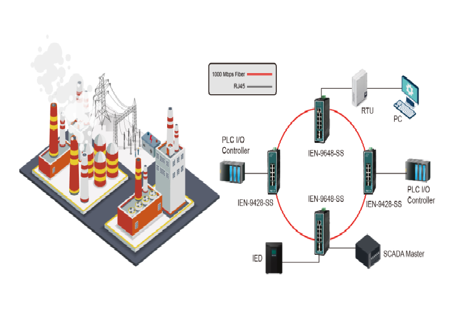 Industrial Grade Switche For Factory