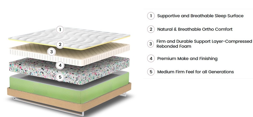Natural Latex Mattress - Nature Pro