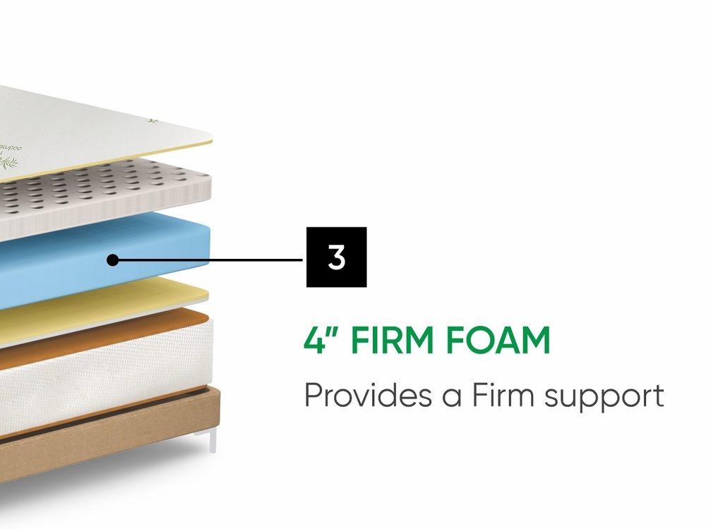 Natural Latex Orthopedic Mattress