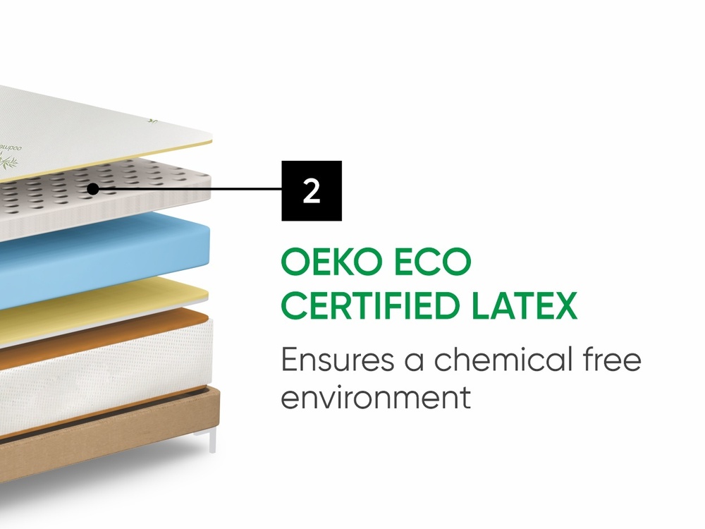Natural Latex Orthopedic Mattress