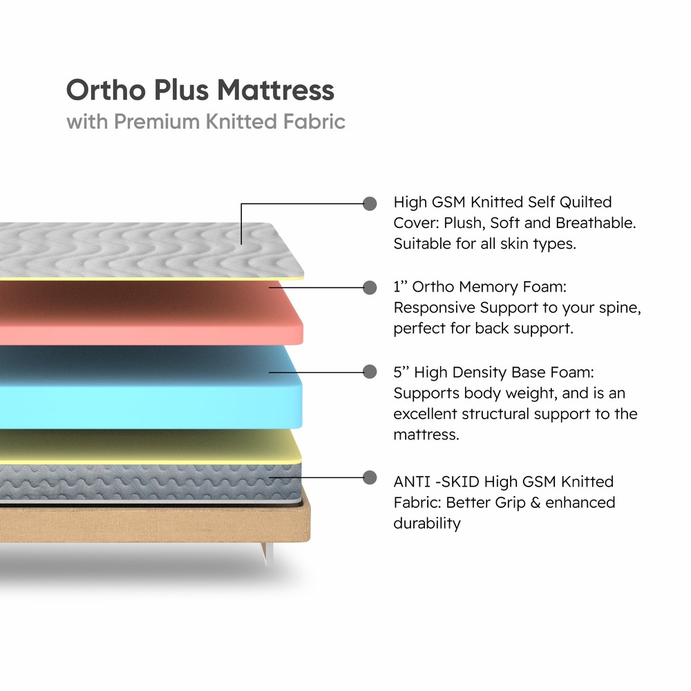 Memory Foam Orthopedic Mattress