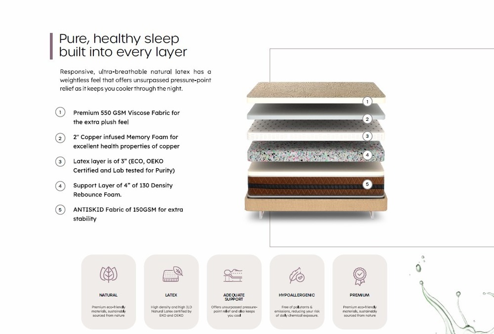 Latex and Memory Foam Mattress
