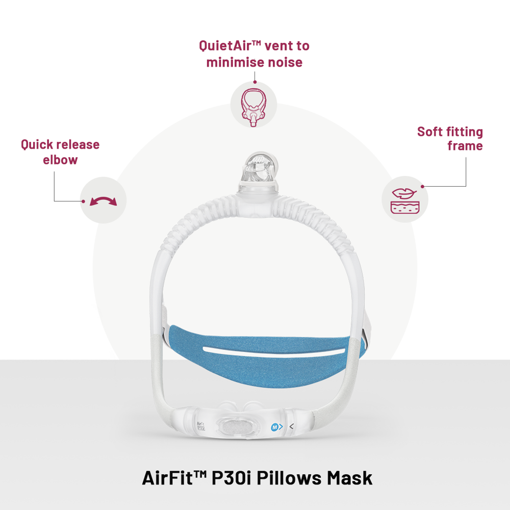 ResMed Airfit P30i CPAP Mask Sleepcare Pro Package (Includes P30i Mask | 5 Filters | CPAP Wipes (Pack of 14) | ResMed Benefits)