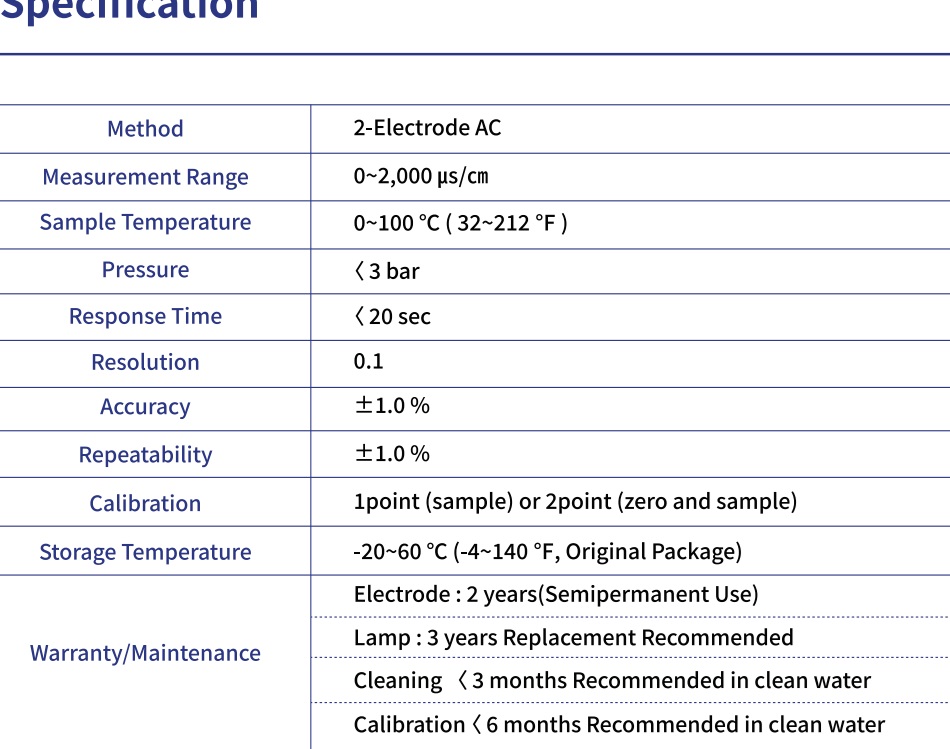 Online Electric Conductivity Analyzer