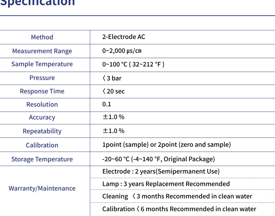 Online Electric Conductivity Analyzer - Accuracy: A 1% %