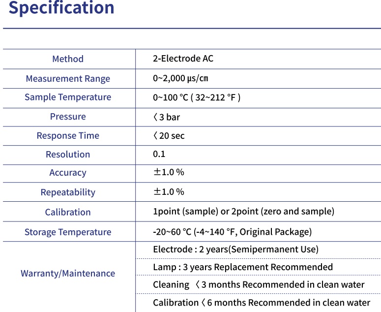Online Ph Analyzer - Aqua 2000 Ph+ - Accuracy: -/+ 2.0 %  %