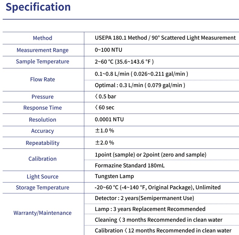 Online Turbidimetertu90 - Accuracy: -/+ 2.0 % %