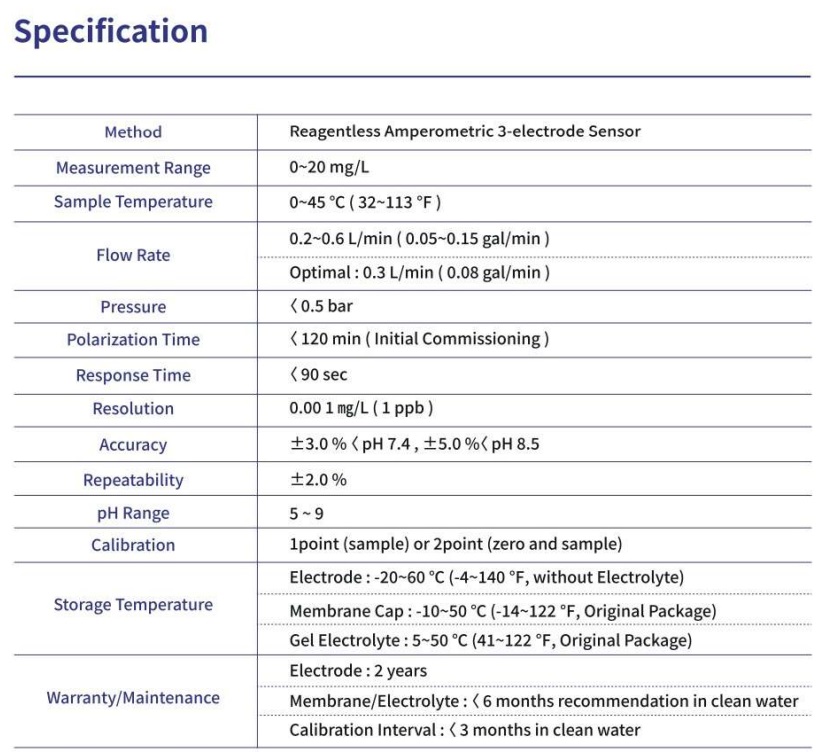  Online  Free Residual Chlorine Analyzer (Aqua 2000 FCL+)