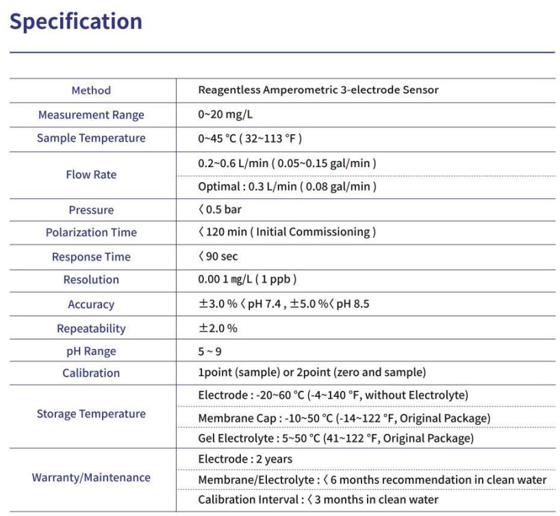 Online Free Residual Chlorine Analyzer (Aqua 2000 Fcl+) - Accuracy: -/+3.0% %