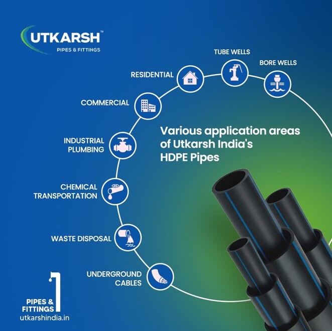 Plb Hdpe Duct Pipe - High-density Polyethylene, Flexible & Impact Resistant, Black, Round Shape, Perforated Design For Water Drainage | 1-year Warranty, Lightweight & Durable