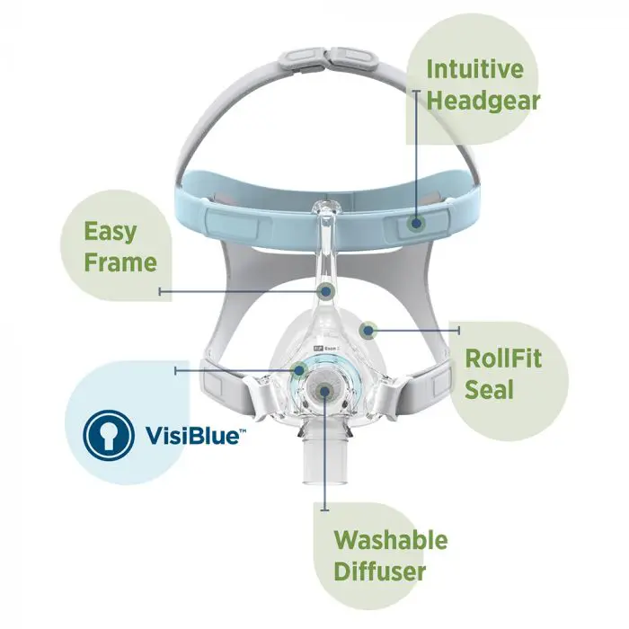 Fisher & Paykel Eson 2 CPAP Nasal Mask  Standard Size