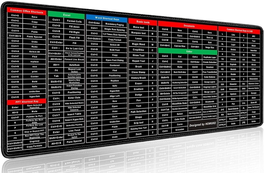 Shortcut Keys Keyboard Pad