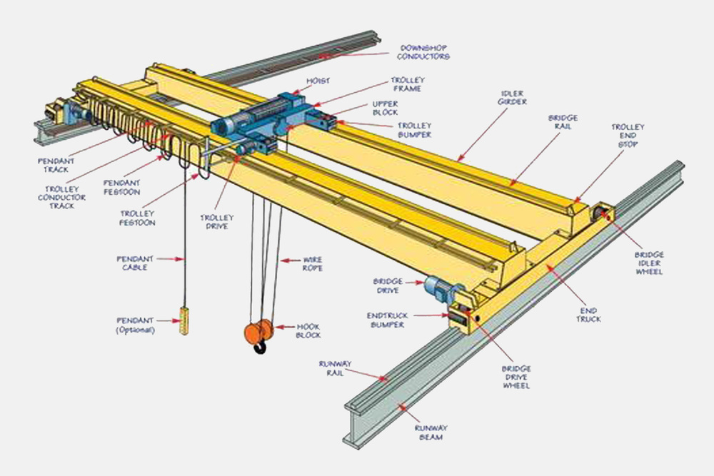 Electric Overhead Travelling Crane - Application: Construction