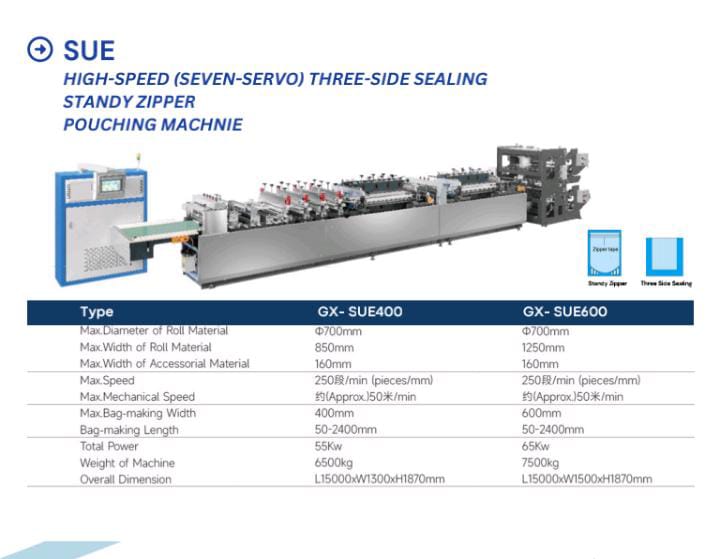 High speed seven servo three side sealing standy zipper pouching machine