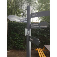 Directional Signage Board