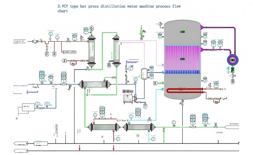 Vertical Hot Pressure Distilled Water Machine