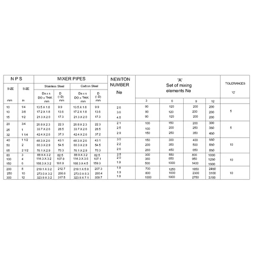 Type 'B' Flanged Static Mixer -Low Pressure Loss Design - Color: Silver