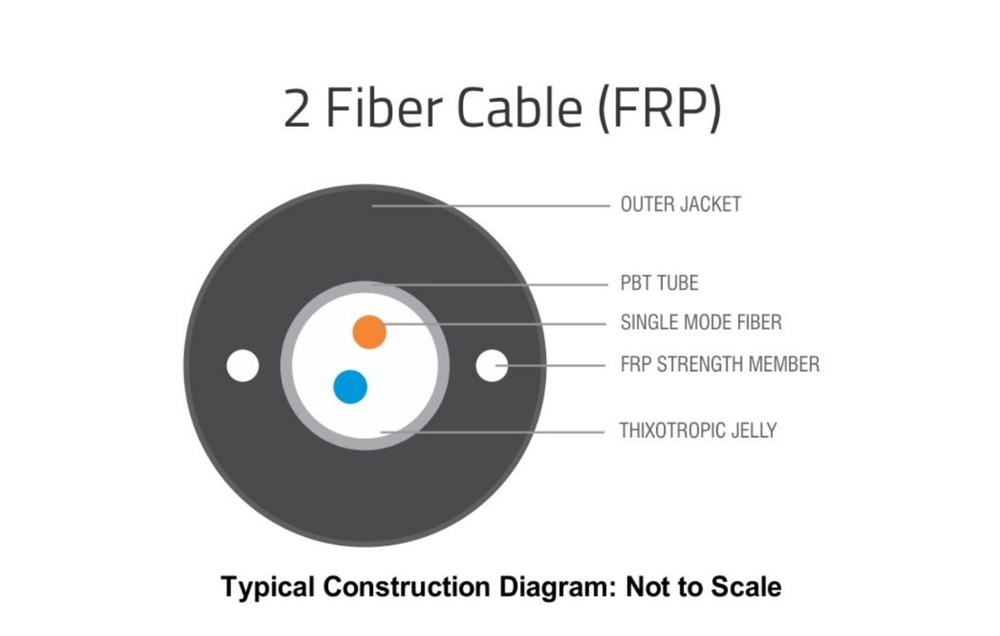 2F FRP WITH YARN OD 5.8MM UA FIBER OPTIC CABLE