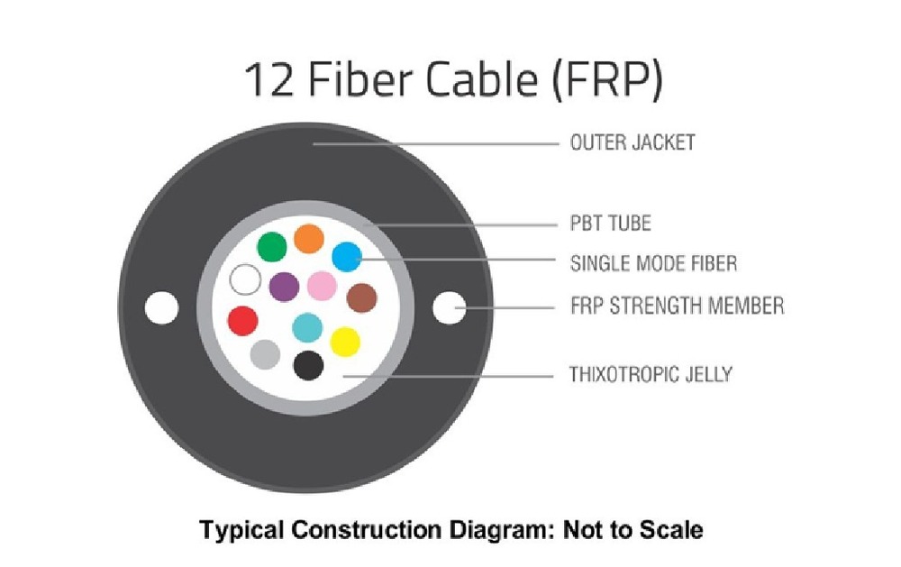 12F FRP WITH YARN OD5.8 UA OPTIC FIBER CABLE