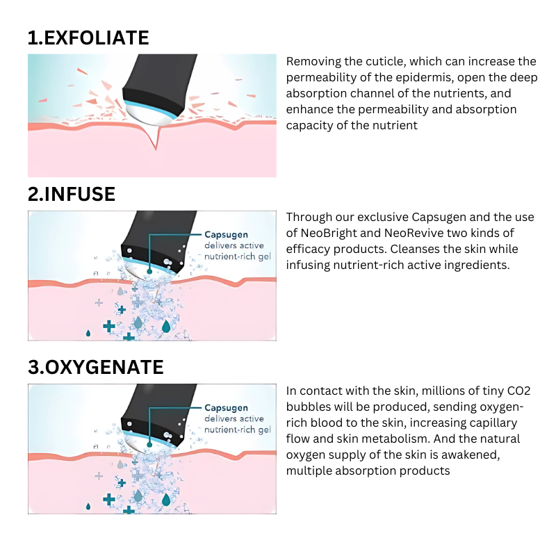 Oxygeneo Facial 3 In 1 Machine - Color: White