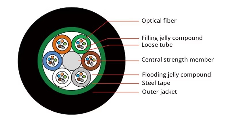 COMTECH 24/MLT/A/6 TUBES OD 10.5MM FIBER OPTIC CABLE