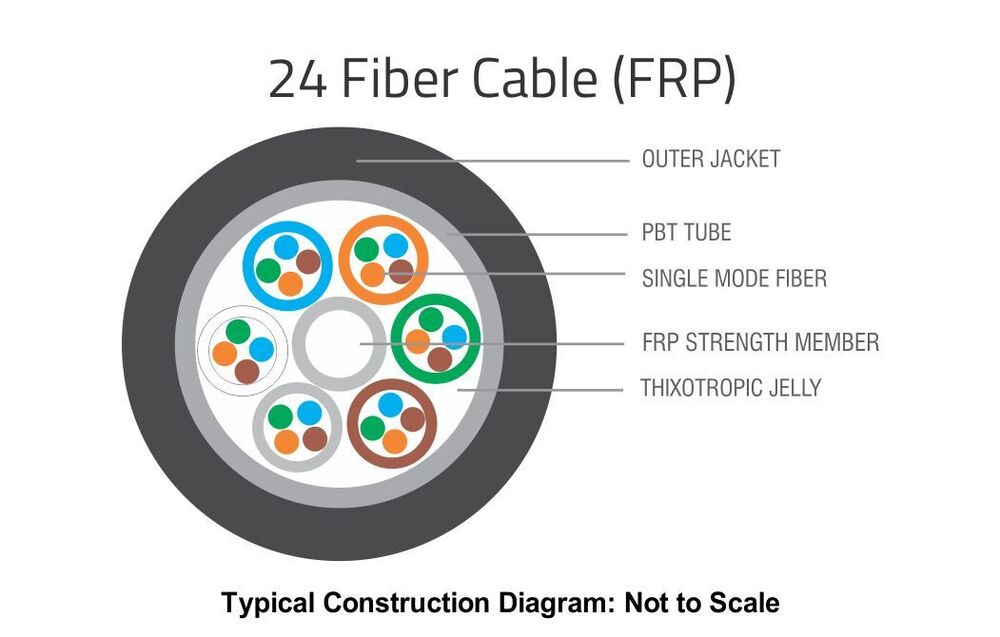 COMTECH 24F FRP WITH YARN UA (OD 7.5MM) FIBER OPTIC CABLE