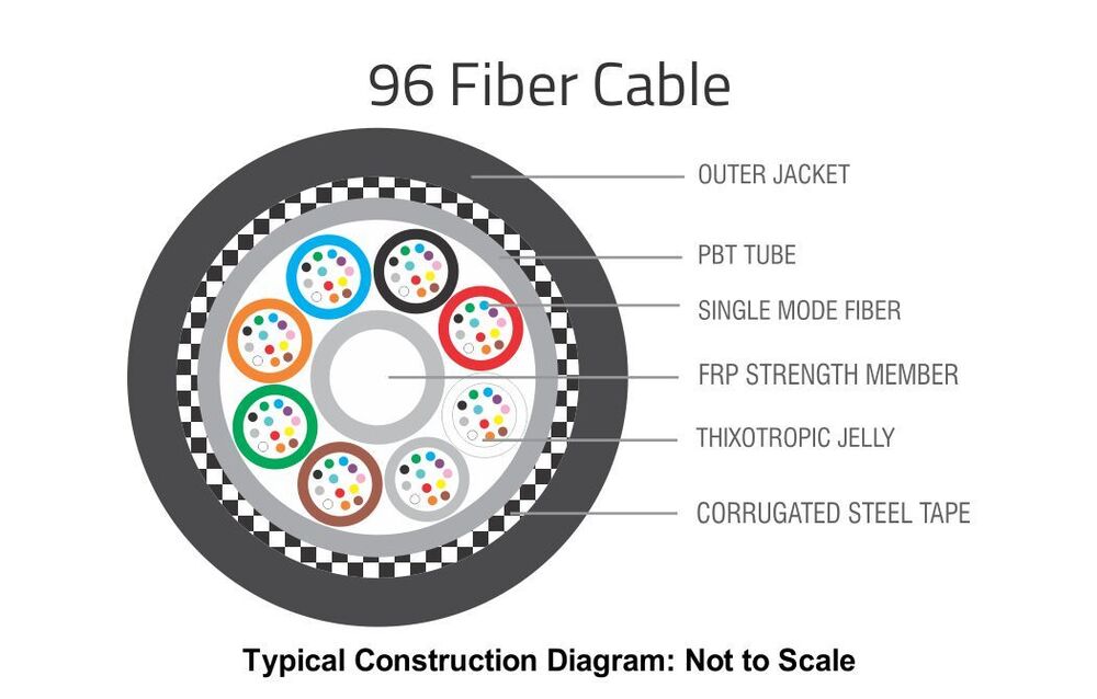 COMTECH 96F/ MLT / A   FIBER OPTIC CABLE