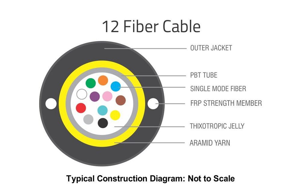 COMTECH 12F / A / UT FIBER OPTIC CABLE