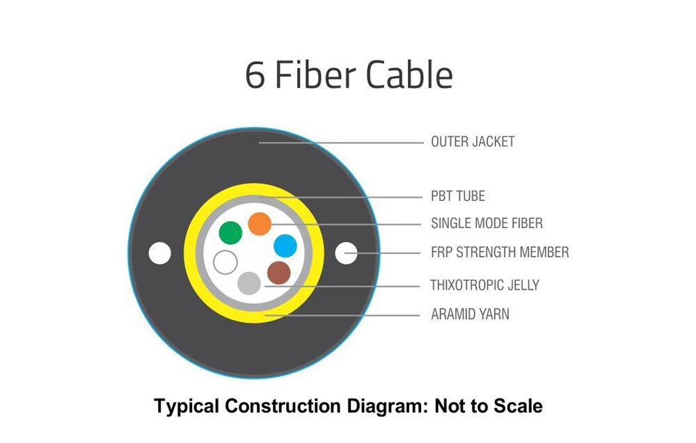 COMTECH 6F / A /UT FIBER OPTIC CABLE