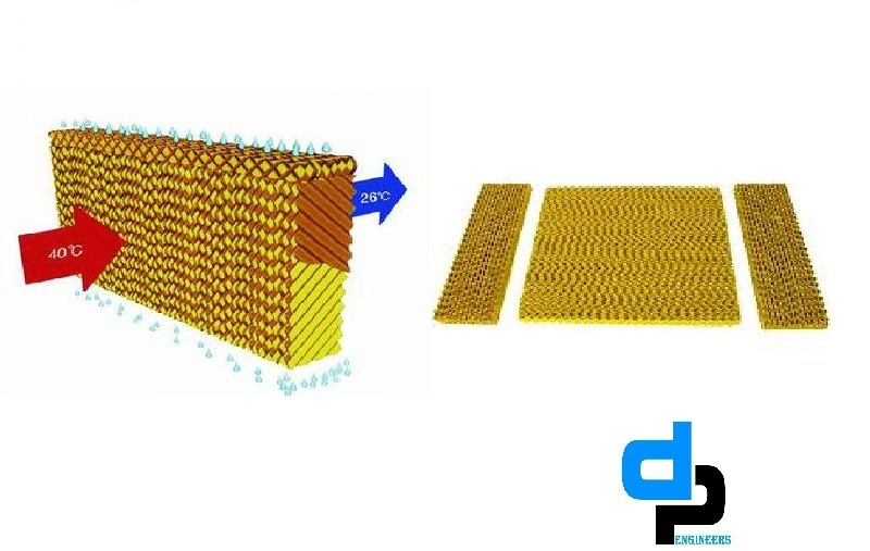 Evaporative Cooling Pad - Dimensions: 1800x600x200mm | Ideal For Greenhouses, Poultry Farms, Industrial Applications, Durable & Custom Sizes Available