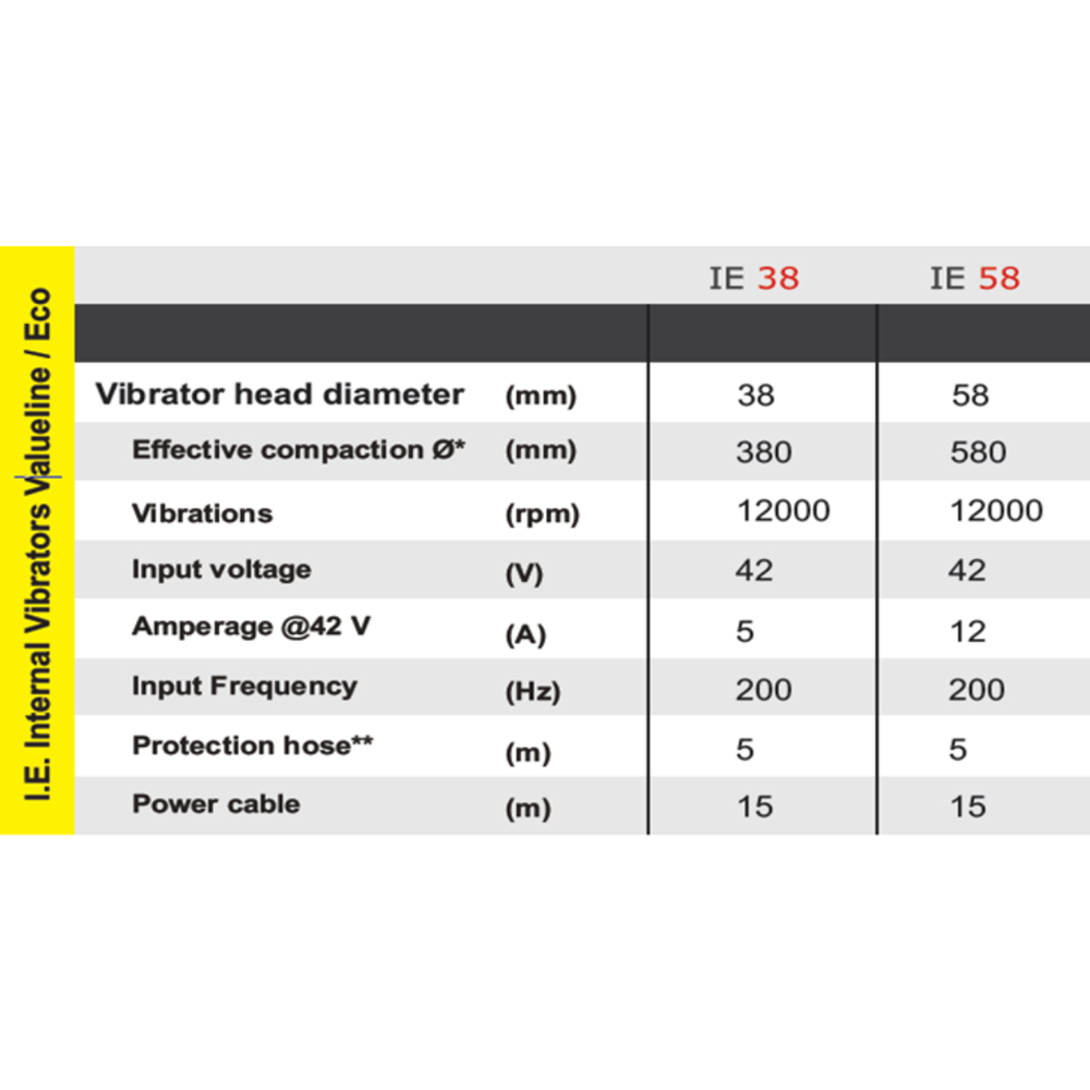 Orange Wacker Neuson Ie 38mm High Frequency Concrete Vibrator External "Economic Version" - Color: Yellow