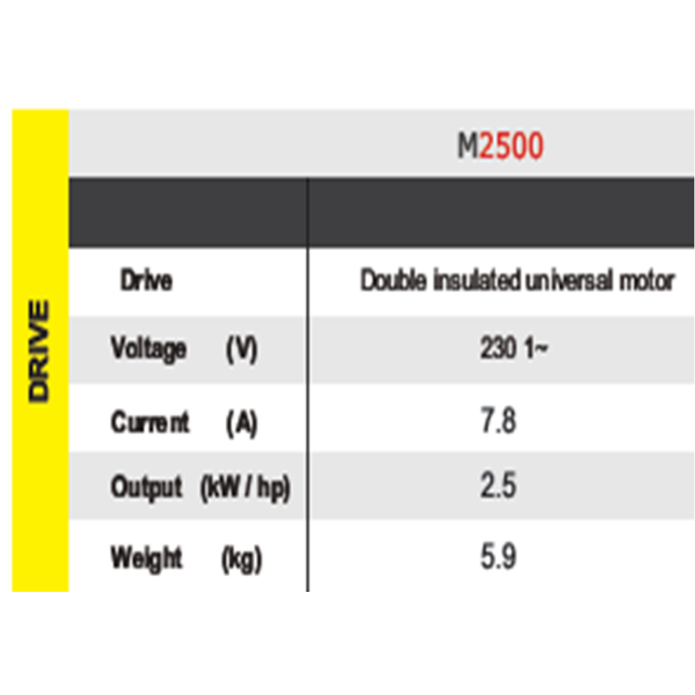 Orange Wacker Neuson Hms Series Modular Internal Concrete Vibrators - Color: Yellow