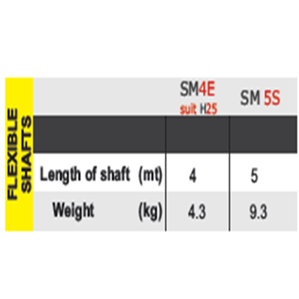 Orange Wacker Neuson Hms Series Modular Internal Concrete Vibrators - Color: Yellow