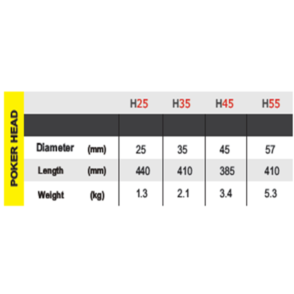 Orange Wacker Neuson Hms Series Modular Internal Concrete Vibrators - Color: Yellow