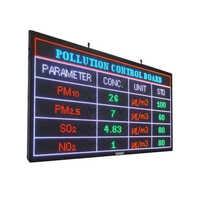 Industrial LED Display