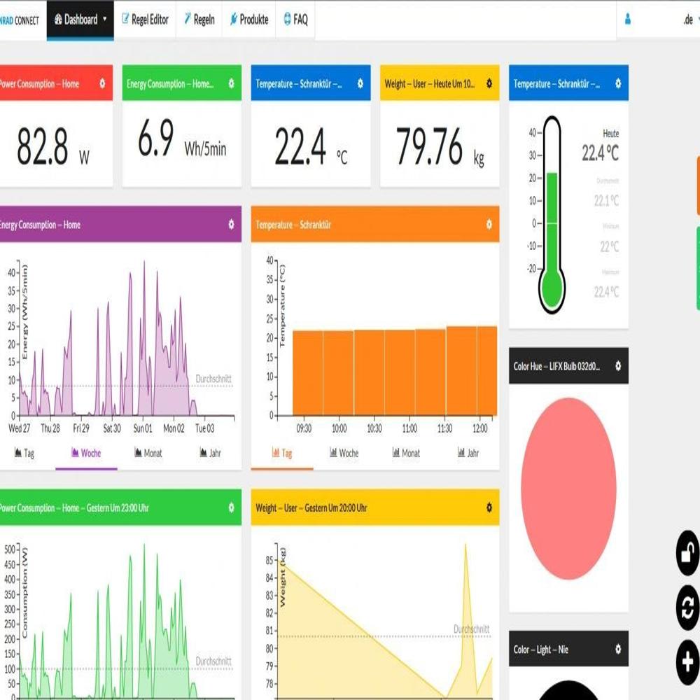 Cloud Based Remote Monitoring Software - Material: Iron