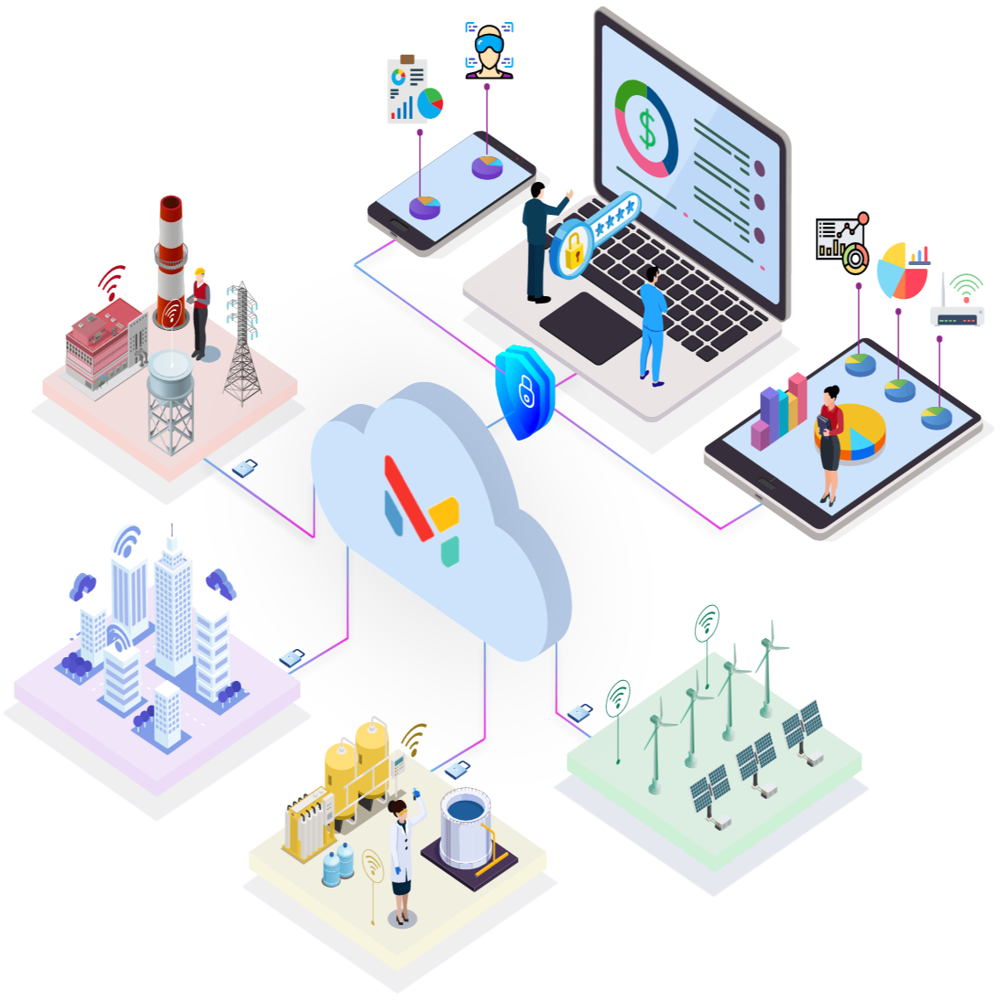 Cloud Based Remote Monitoring Software - Material: Iron