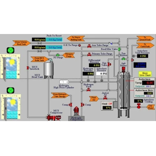 Scada Programming Service