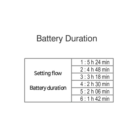 Oxymed Portable Oxygen Concentrator MKPOC01