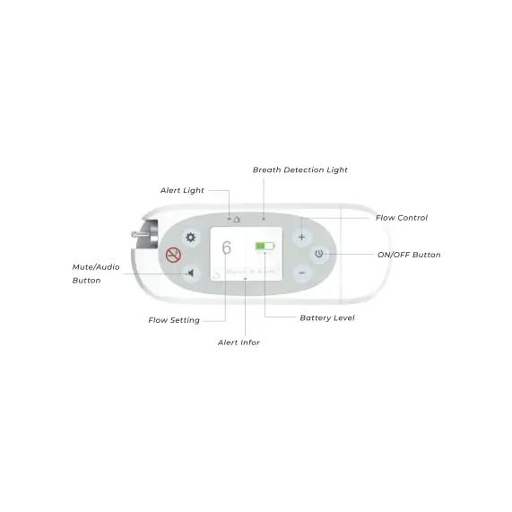 Oxymed Portable Oxygen Concentrator MKPOC01