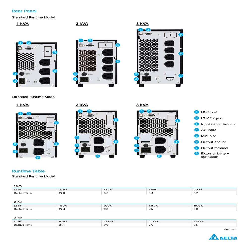 Delta Online Ups 8kva - Color: Black