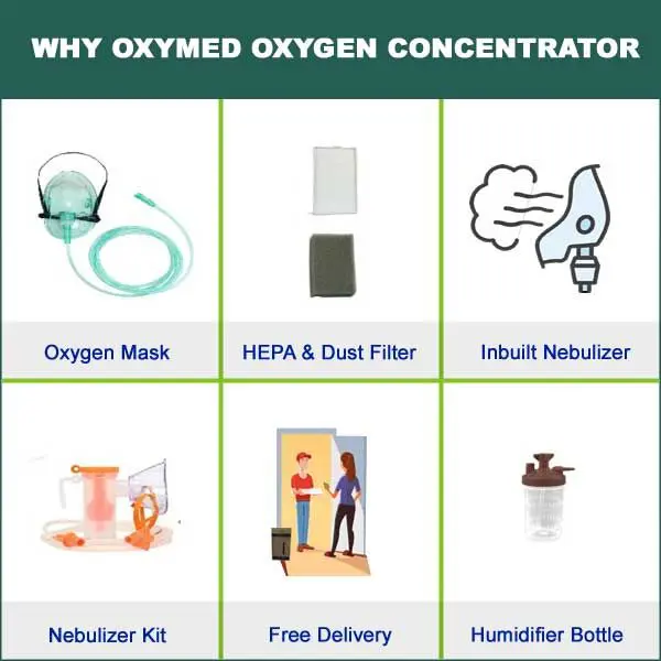 OxyMed Oxygen Concentrator Machine 5LPM Ultra Light