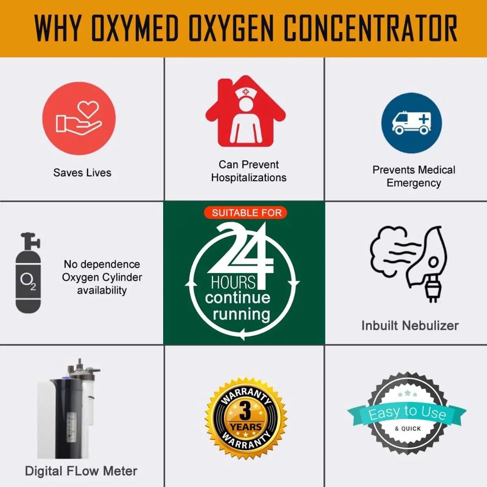 OxyMed Oxygen Concentrator Machine 5LPM Ultra Light