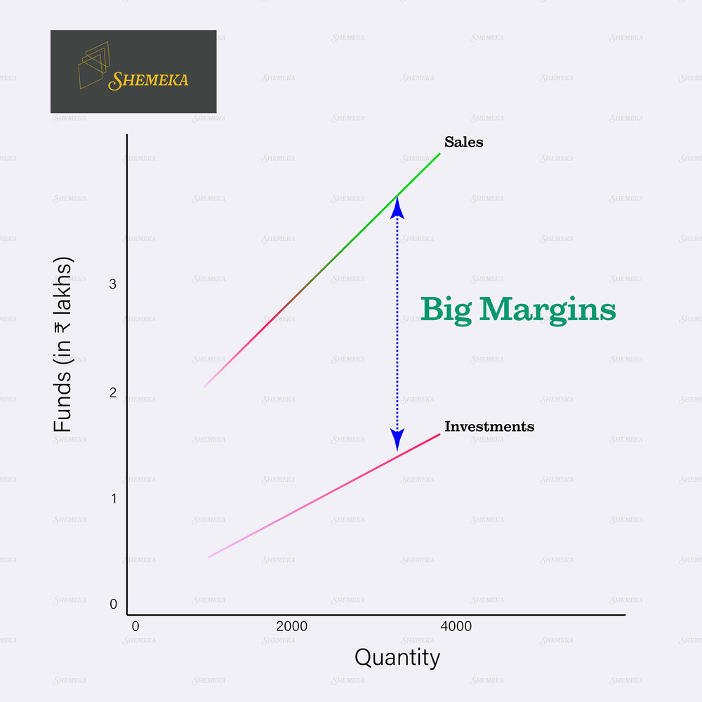 Car Air Freshener Perfume Pods Oem - Capacity: 10 Milliliter (Ml)