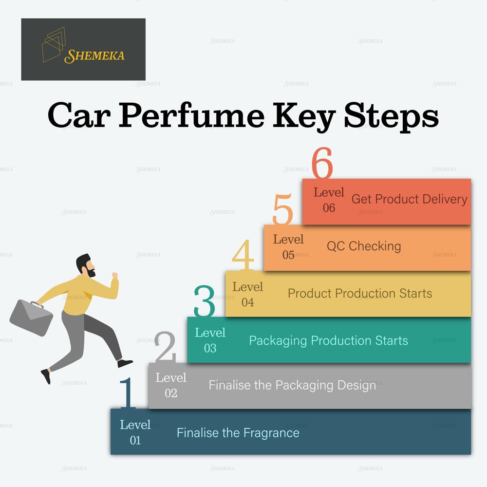 Car Air Freshener Perfume Pods Oem Third Party Manufacturing & Private/white Label Fresh Water