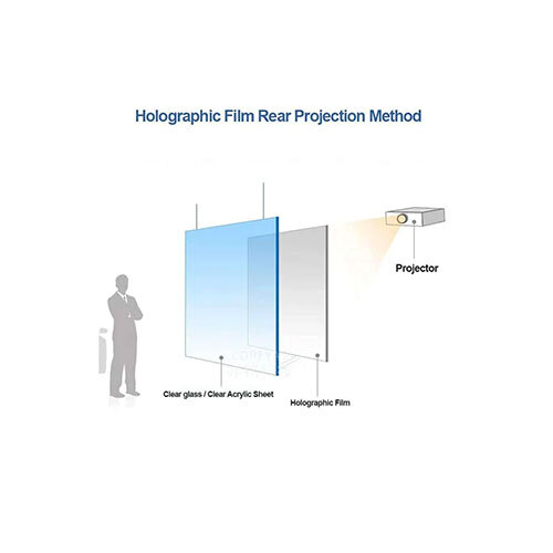 Holographic Transparent Rear Projection Film