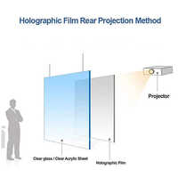 Transparent Rear Projection Film